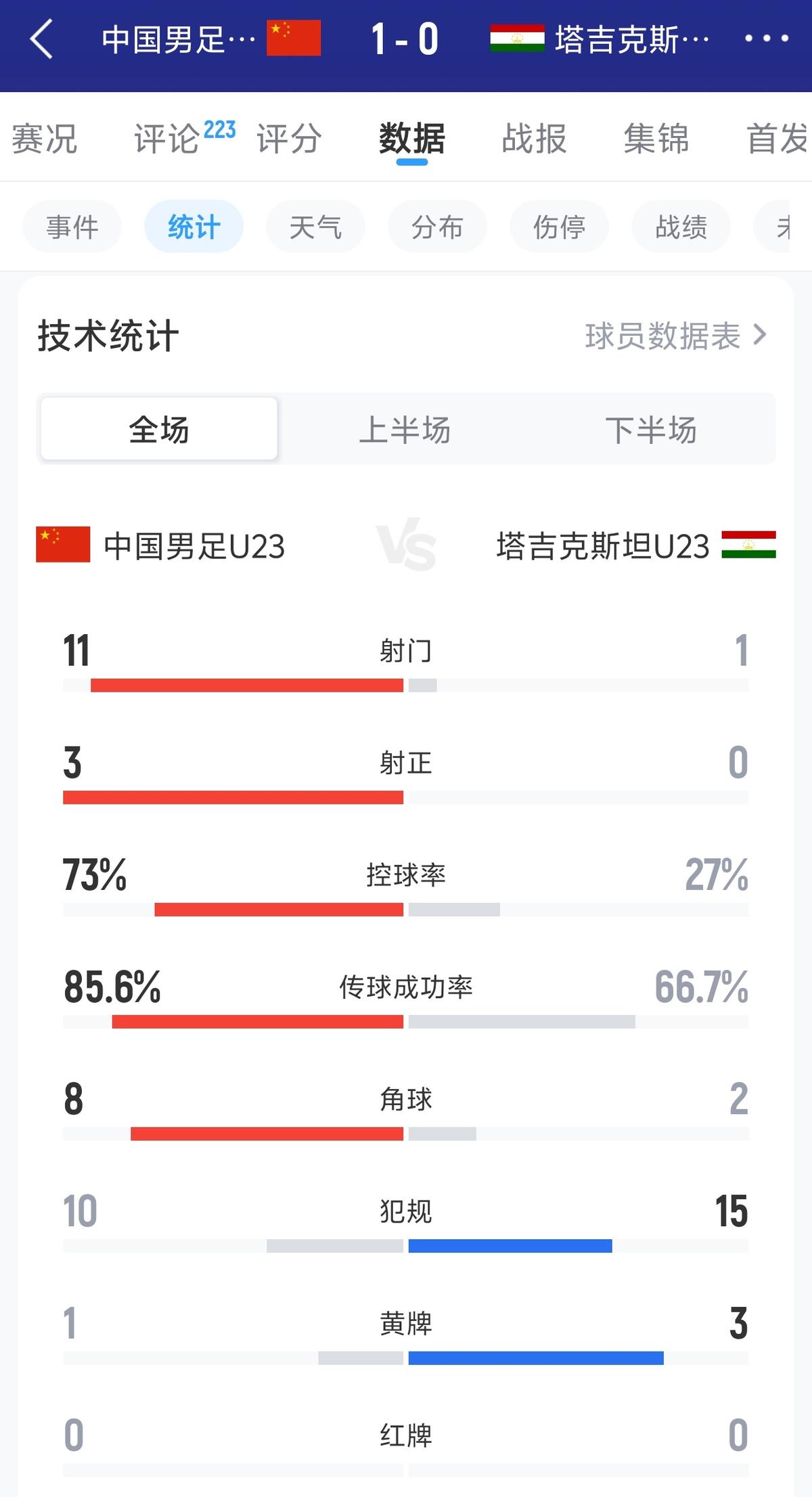前国脚：索尔巴肯的战术思路精妙之处，在于给球星释放天赋的空间
